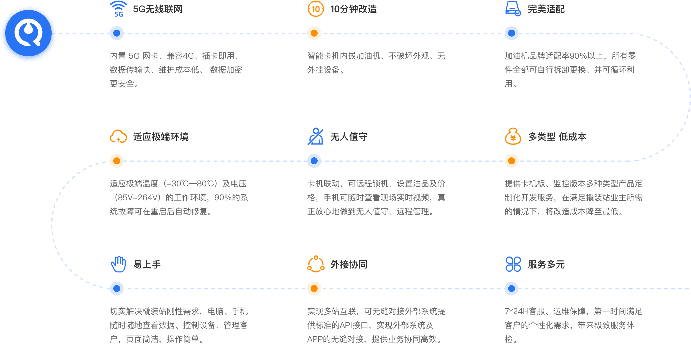 九大核心优势