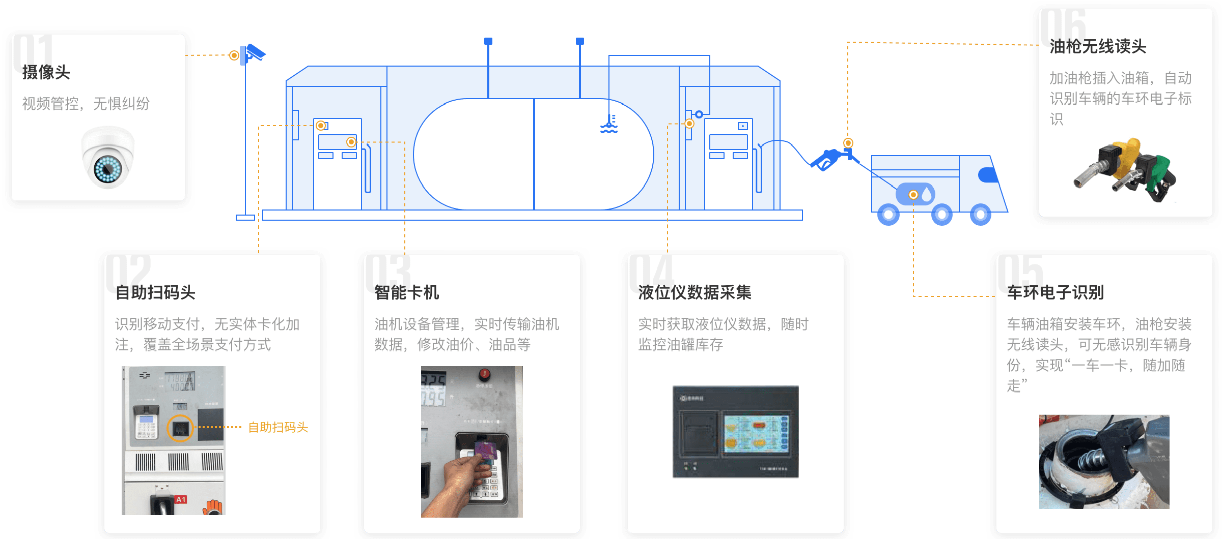 六大硬件高度适配